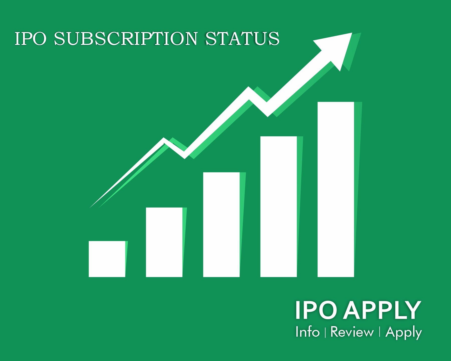 IPO Subscription Status Mainboard SME IPO 2024 Live Update